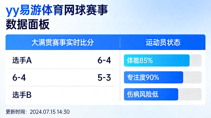 yy易游体育网球赛事数据面板展示 - 大满贯赛事实时比分与运动员状态