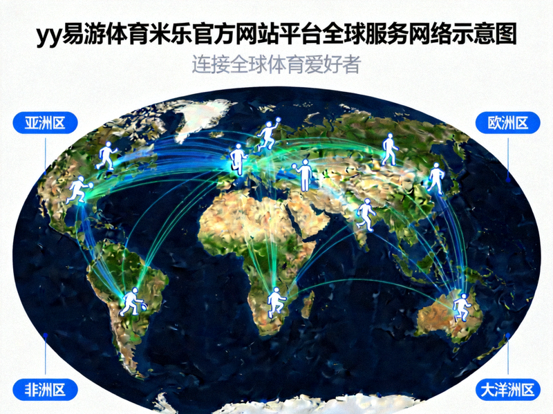 yy易游体育米乐官方网站平台全球服务网络示意图 - 世界地图连接各地体育爱好者