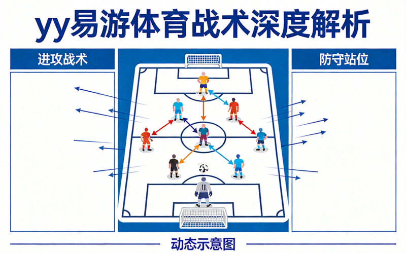 yy易游体育战术深度解析板块 - 足球比赛战术板与球员位置动态示意图